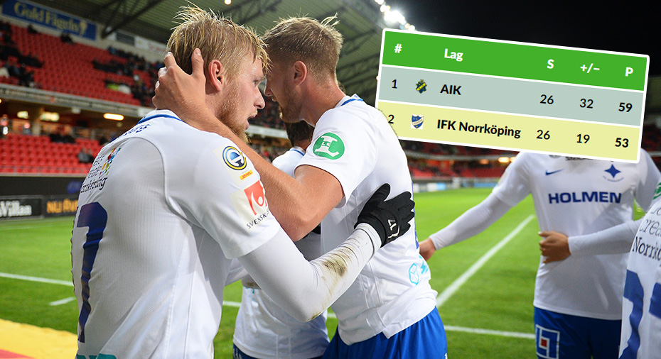 IFK Norrköping: TV: Holmberg om avståndet till AIK: 