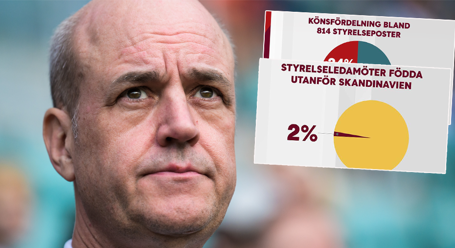 Sverige Fotboll: Reinfeldt medger problem: 